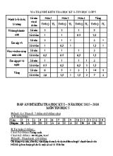 Đề kiểm tra học kì I môn Tin học Lớp 5 - Năm học 2015-2016